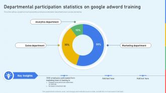 Departmental Participation Statistics On Google Adword Training