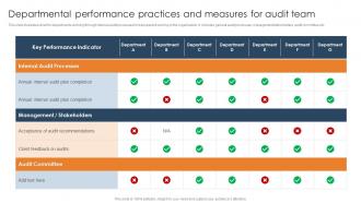 Departmental Performance Practices And Measures For Audit Team