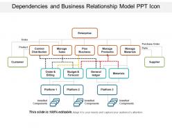 Dependencies and business relationship model ppt icon