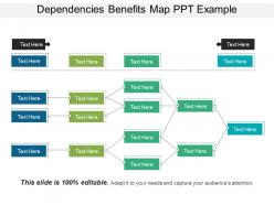 Dependencies benefits map ppt example