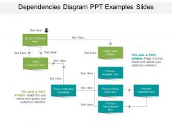 Dependencies diagram ppt examples slides