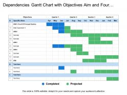 Dependencies gantt chart with objectives aim and four quarters