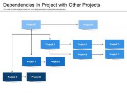 Dependencies in project with other projects