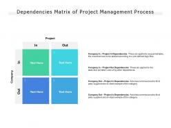 Dependencies matrix of project management process