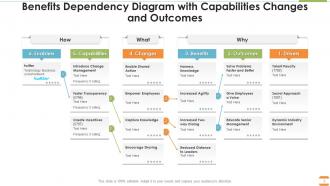 Dependency Diagram Powerpoint Ppt Template Bundles