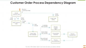 Dependency Diagram Powerpoint Ppt Template Bundles