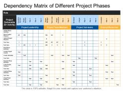 Dependency matrix of different project phases