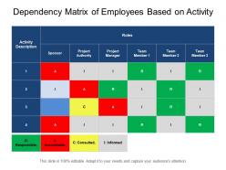 Dependency matrix of employees based on activity