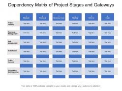 Dependency matrix of project stages and gateways