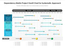Dependency matrix project gantt chart for systematic approach