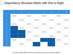Dependency structure matrix with one to eight