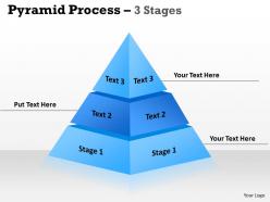 Dependent Business Process Triangle