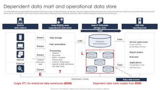 Dependent Data Mart And Operational Data Store