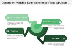 Dependent variable strict adherence plans structure conduct performance cpb