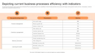 Depicting Current Business Processes Efficiency Introduction To Cloud Based ERP Software