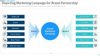 Depicting marketing campaign for brand partnership brand partnership investor funding elevator