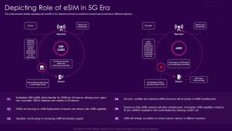 Depicting Role Of Esim In 5g Era 5g Network Architecture Guidelines