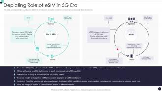 Depicting Role Of ESIM In 5G Era Building 5G Wireless Mobile Network