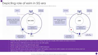 Depicting Role Of Esim In 5g Era Developing 5g Transformative Technology