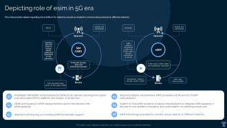 Depicting Role Of ESIM In 5g Era Leading And Preparing For 5g World Ppt Slides Background Images