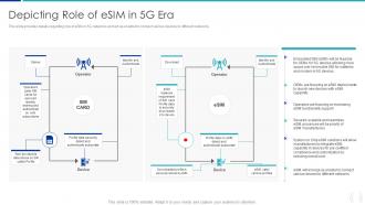 Depicting Role Of eSIM In 5G Era Proactive Approach For 5G Deployment