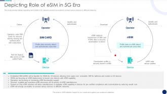 Depicting Role Of ESIM In 5G Era Road To 5G Era Technology And Architecture