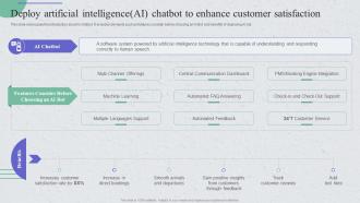 Deploy Artificial Intelligence Ai Chatbot Guide For Implementing Strategies To Enhance Tourism