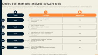Deploy Best Marketing Analytics Software Tools Guide For Improving Decision MKT SS V