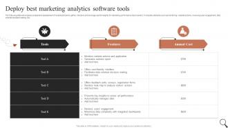 Deploy Best Marketing Analytics Software Tools Guide For Social Media Marketing MKT SS V