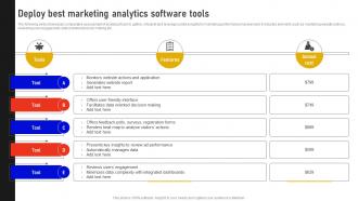 Deploy Best Marketing Analytics Software Tools Marketing Data Analysis MKT SS V