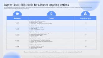 Deploy Latest Sem Tools For Advance Successful Paid Ad Campaign Launch