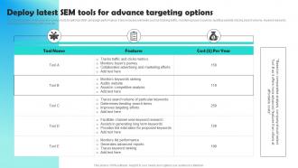 Deploy Latest Sem Tools For Advance Targeting Optimizing Pay Per Click Campaign