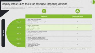 Deploy Latest Sem Tools For Advance Targeting Options Search Engine Marketing Ad Campaign