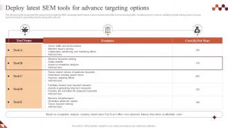 Deploy Latest Sem Tools For Advance Targeting Paid Advertising Campaign Management