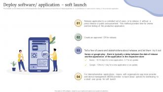 Deploy Software Application Soft Launch Design And Build Custom