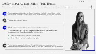 Deploy Software Application Soft Launch Playbook Designing Developing Software