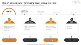 Deploy Strategies For Optimizing Order Pickup Process Implementing Cost Effective Warehouse Stock