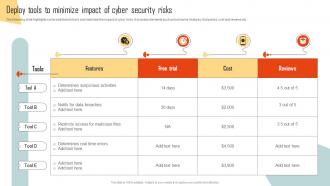 Deploy Tools To Minimize Impact Of Cyber Security Risks Improving Cyber Security Risks Management