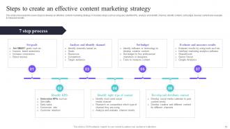 Deploying A Variety Of Marketing Strategies To Increase Customer Acquisition Complete Deck Strategy CD V Template Slides