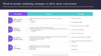 Deploying A Variety Of Marketing Strategies To Increase Customer Acquisition Complete Deck Strategy CD V Impactful Slides