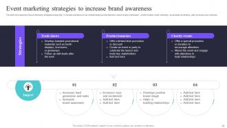 Deploying A Variety Of Marketing Strategies To Increase Customer Acquisition Complete Deck Strategy CD V Researched Slides