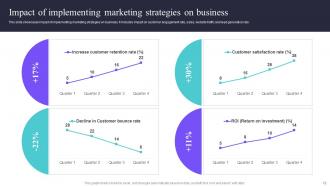 Deploying A Variety Of Marketing Strategies To Increase Customer Acquisition Complete Deck Strategy CD V Appealing Slides
