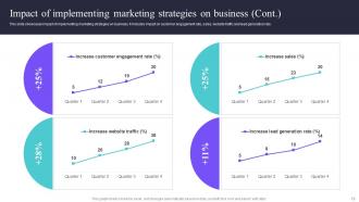 Deploying A Variety Of Marketing Strategies To Increase Customer Acquisition Complete Deck Strategy CD V Informative Slides