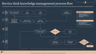 Deploying Advanced Plan For Managed Helpdesk Service Desk Knowledge Management Process Flow