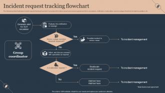 Deploying Advanced Plan For Managed Helpdesk Services Incident Request Tracking Flowchart
