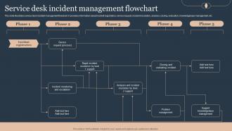 Deploying Advanced Plan For Managed Helpdesk Services Service Desk Incident Management