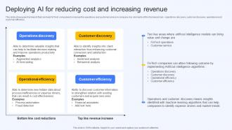 Deploying Ai For Reducing Cost And Increasing Revenue Ai Finance Use Cases AI SS V