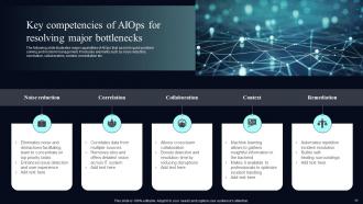 Deploying AIOps At Workplace Powerpoint Presentation Slides AI CD V Graphical Pre-designed