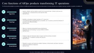 Deploying AIOps At Workplace Powerpoint Presentation Slides AI CD V Aesthatic Pre-designed