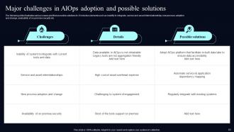 Deploying AIOps At Workplace Powerpoint Presentation Slides AI CD V Compatible Template